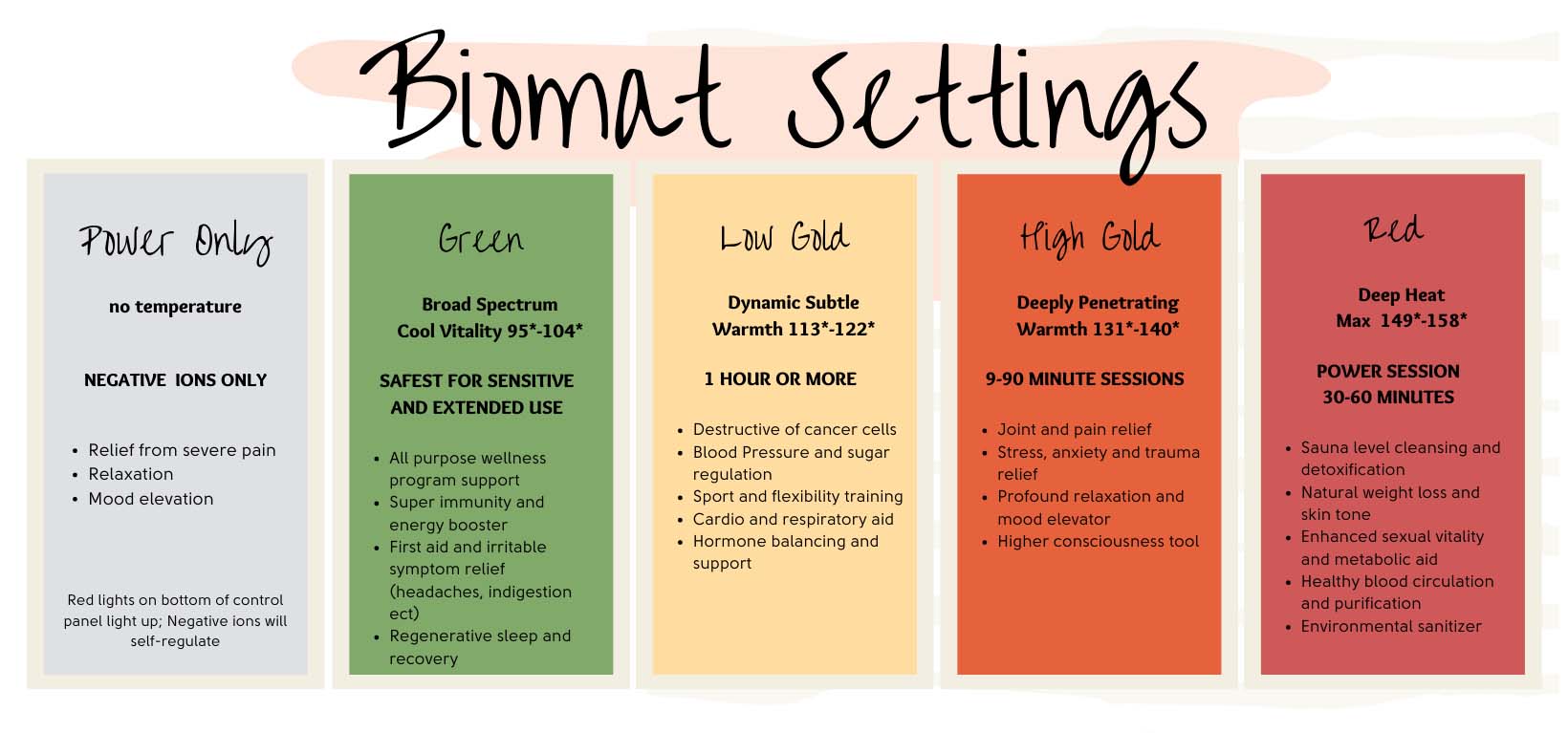 Biomat Settings